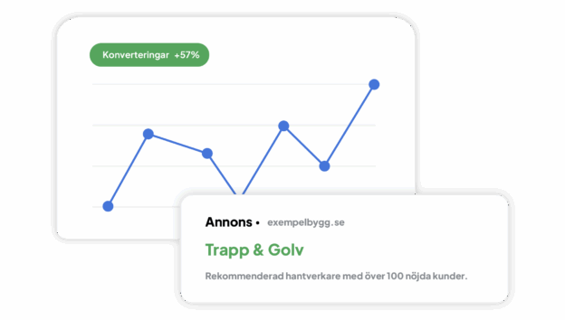 Google Ads (SEM)