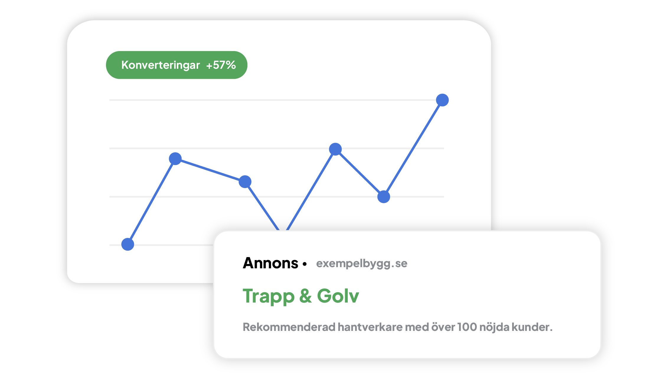 Google Ads (SEM)