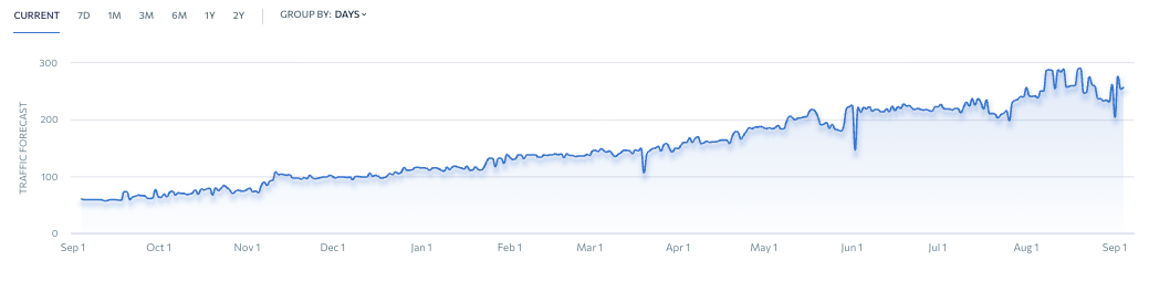 SEO resultat
