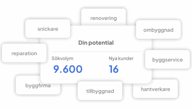 Sökordsanalys för SEO