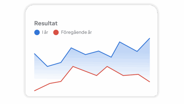 Tjänst digital analys